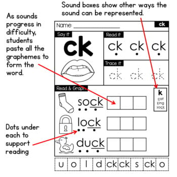 Sound Work Phonics Worksheets - Science of Reading - My Teaching Pal