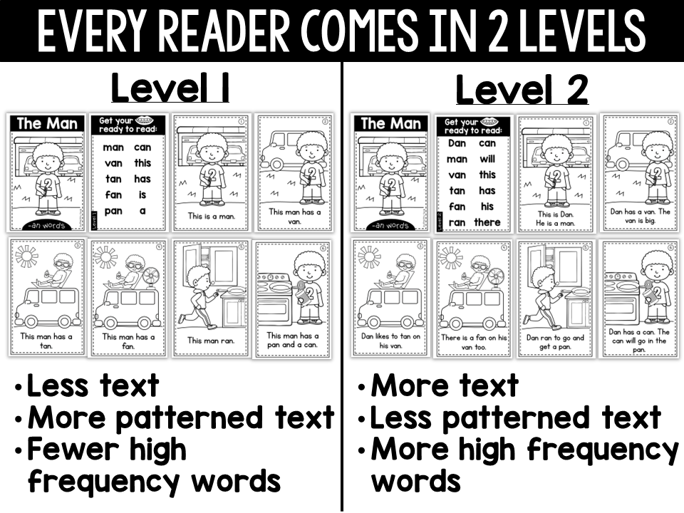 Decodable text levels