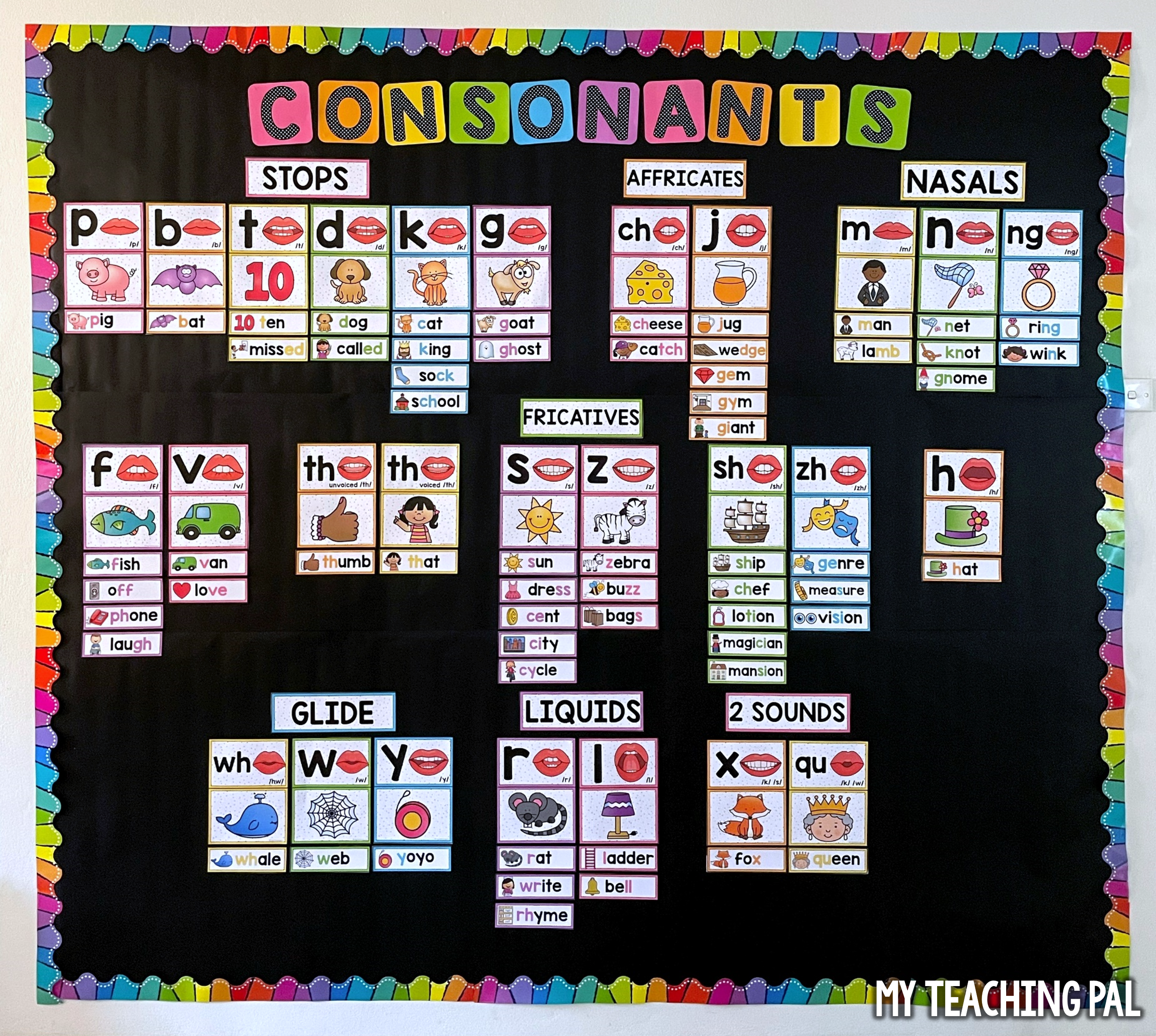 Consonants Sound Wall